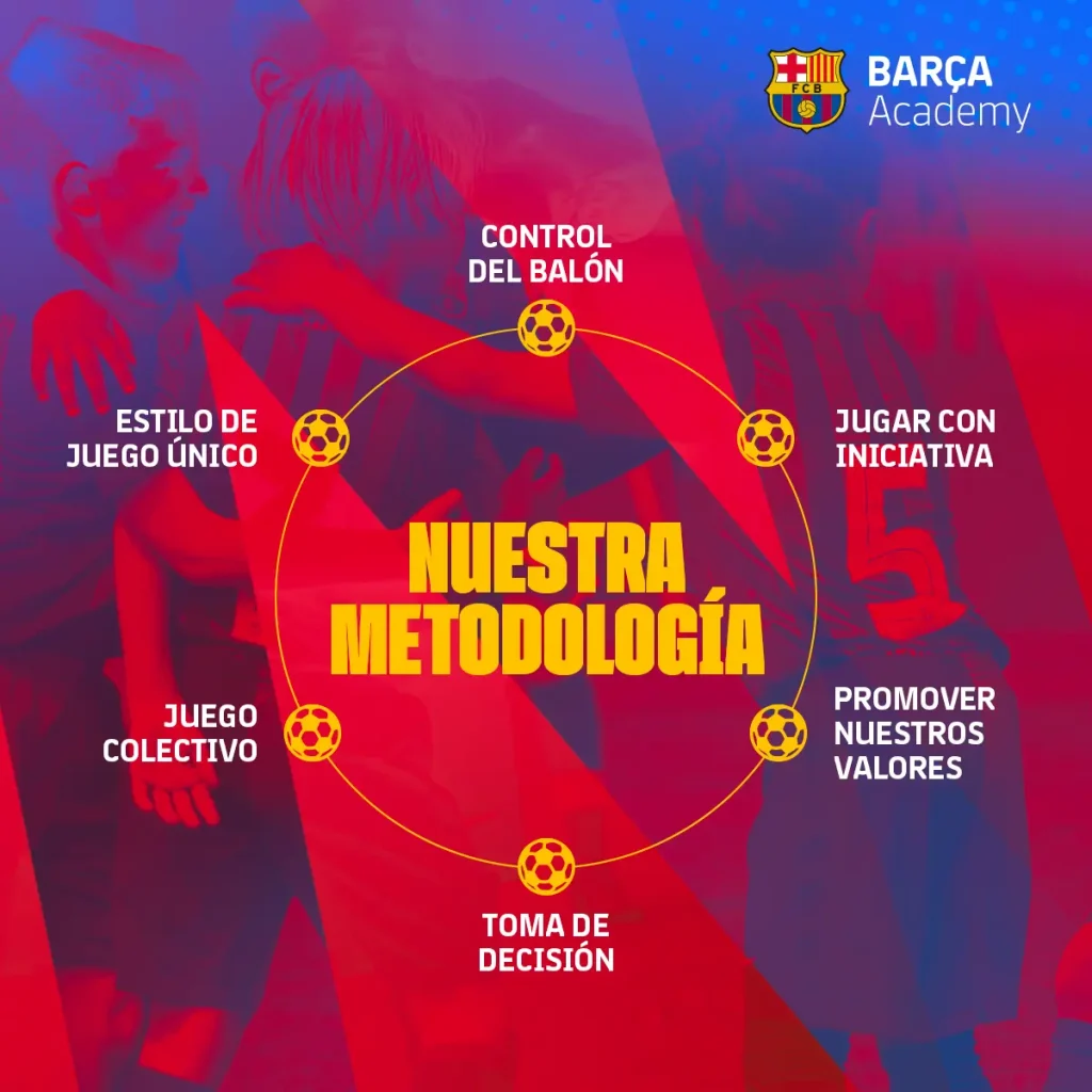 metodologia campus barsa leon